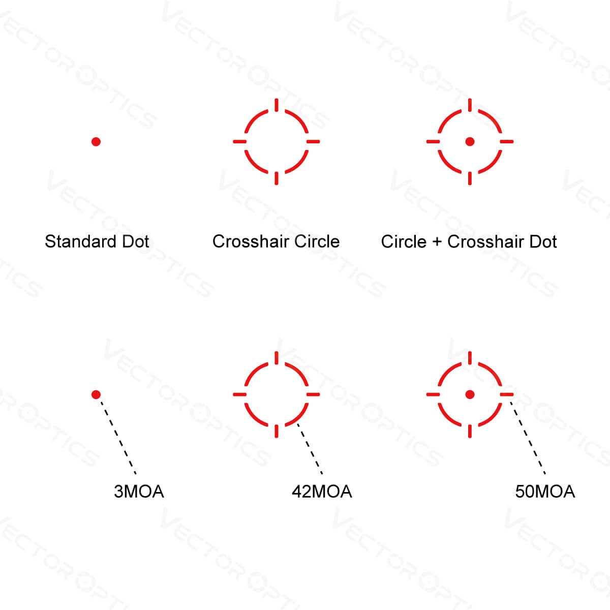 Vector Optics Frenzy-S 1x17x24 MOS Multi Reticle punto rosso 