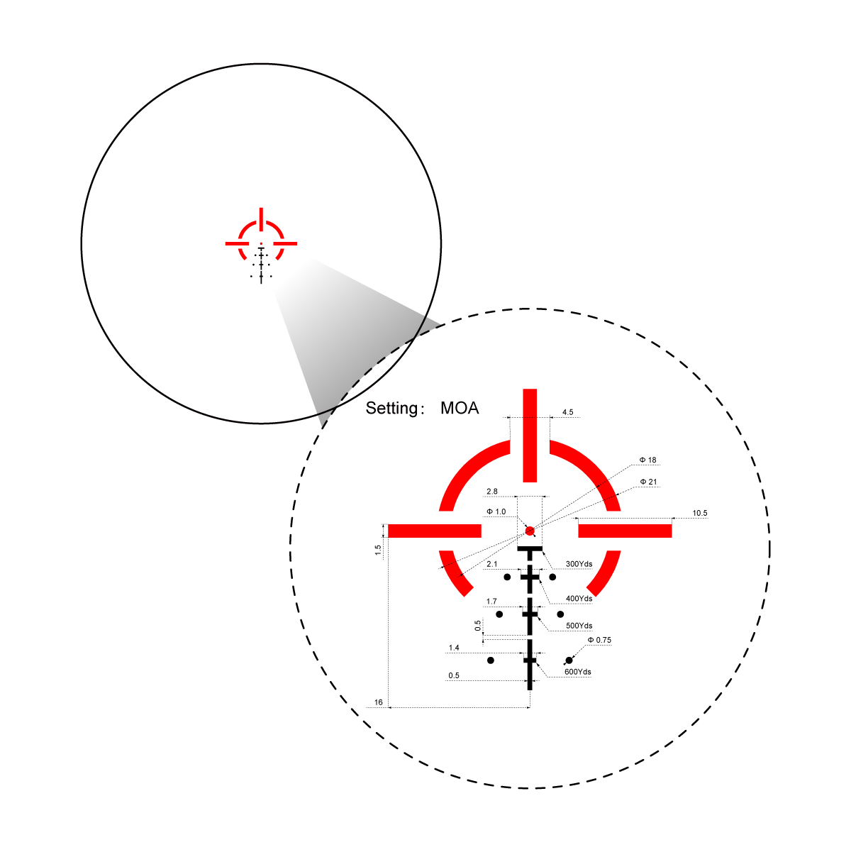 Vector Optics Paragon 4X 24 ultra kompakte Prismenzielvorrichtung 